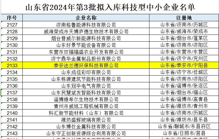 【喜報】泰安法蘭德環保科技有限公司擬入庫科技型中小企業